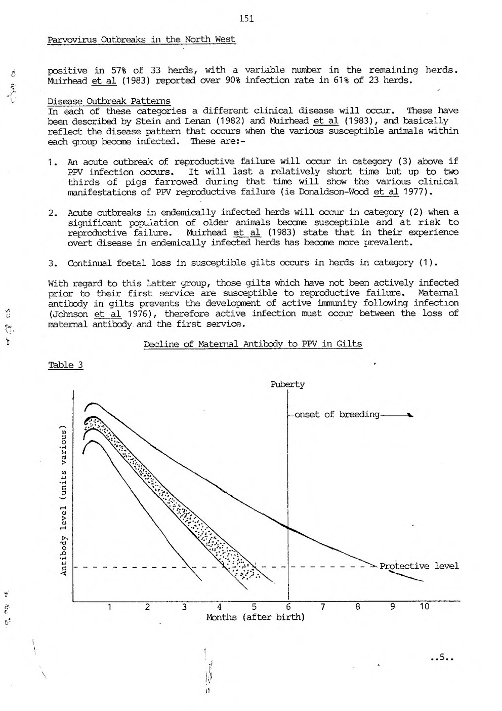 1987 Page 150